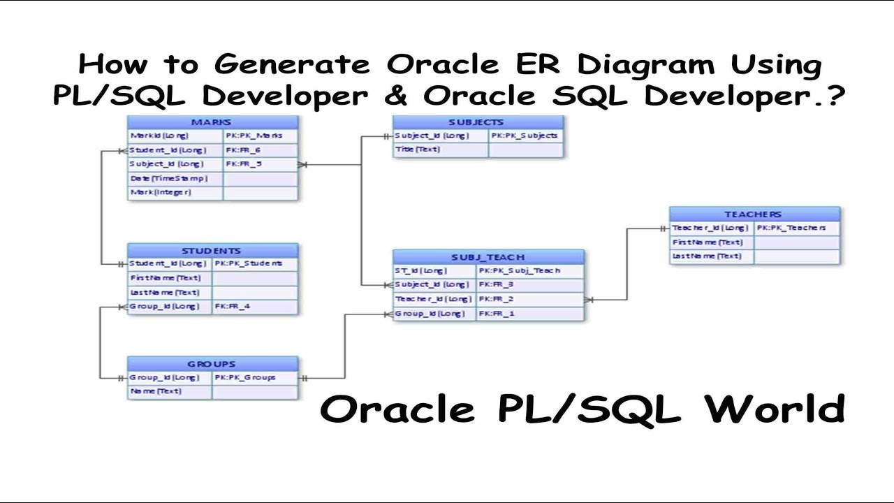 Sql Entity Relationship Diagram