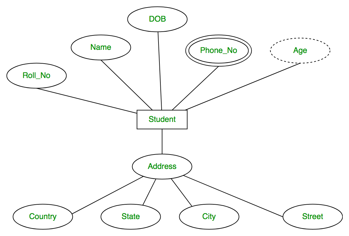 Database Management System Entity Relationship Model Database Management System Entity Relationship Model