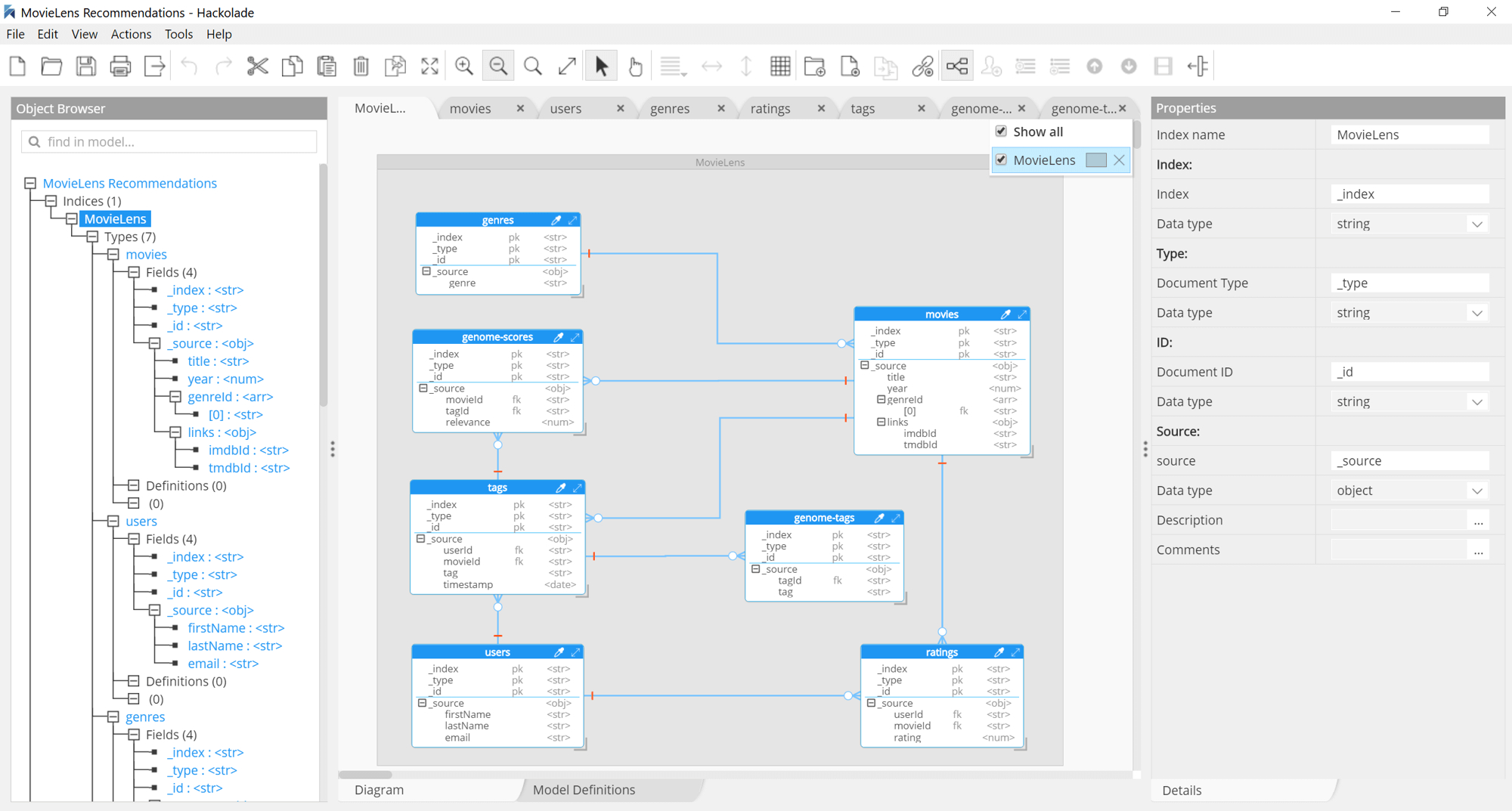Er Diagram Nosql