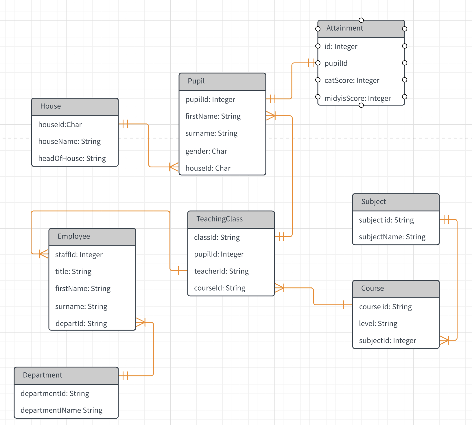 Er Diagram Using Javascript