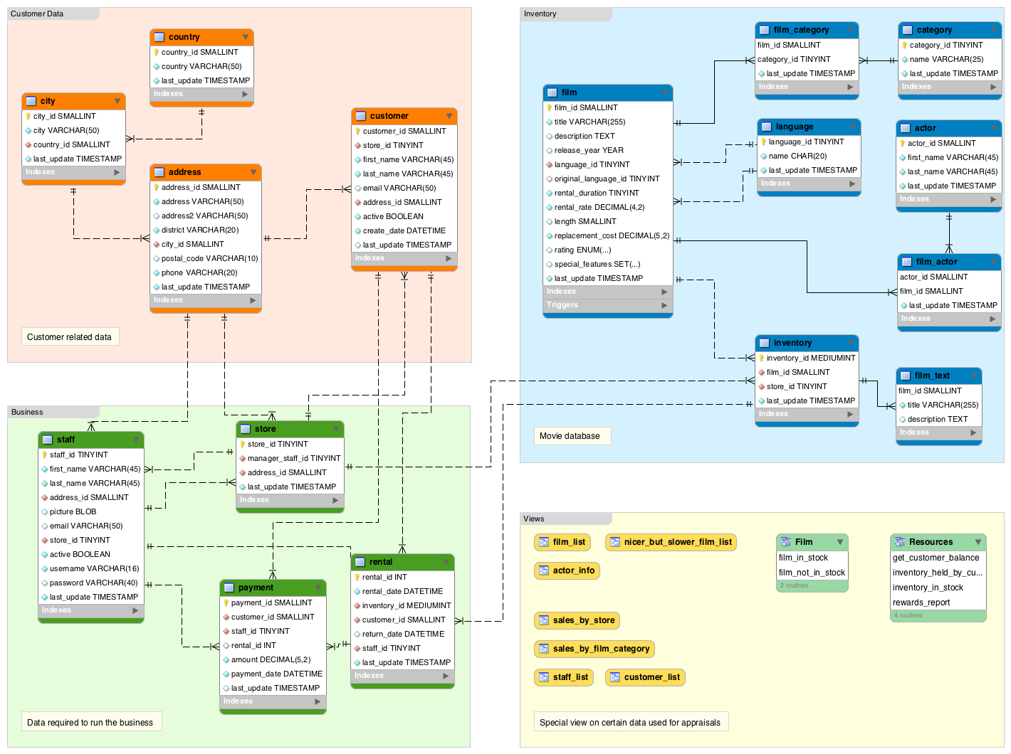 Sql Schema Diagram