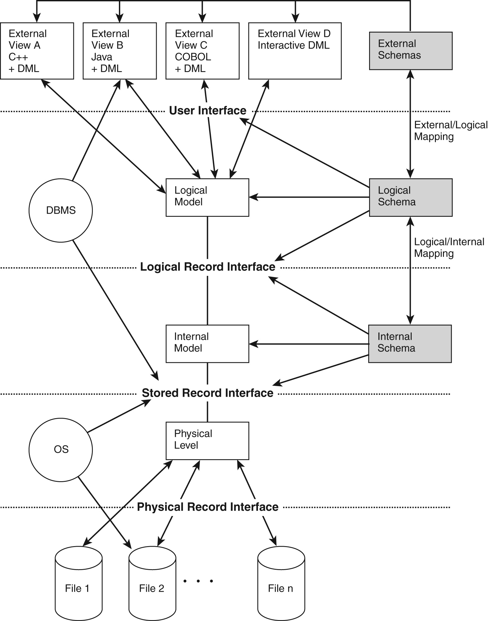 Dbms Diagram