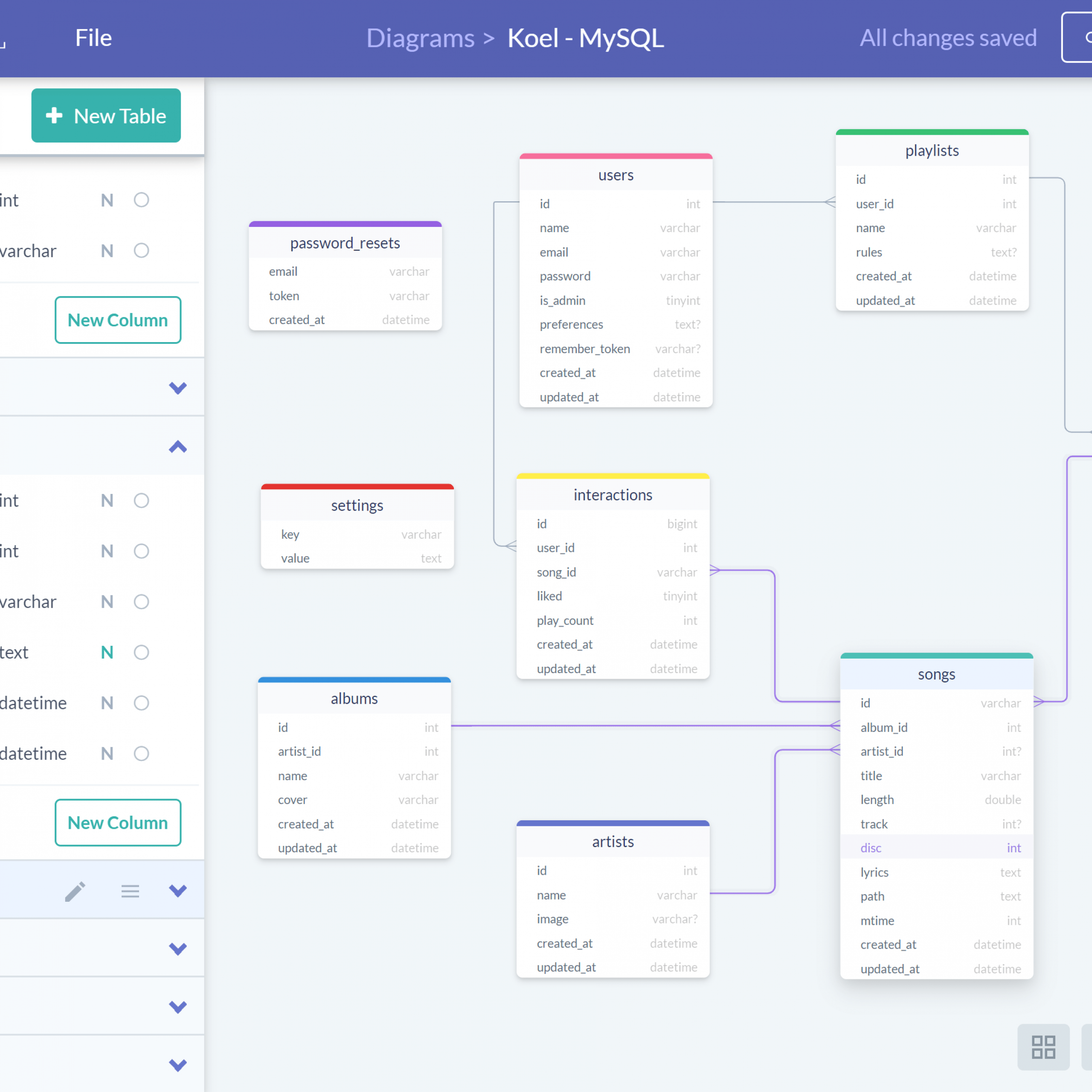 Database Design Diagram Tool