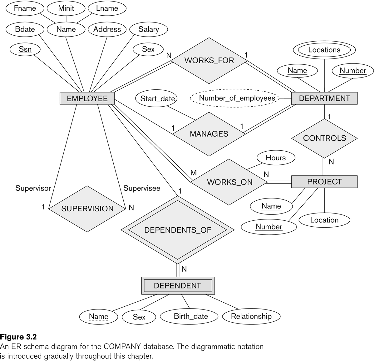 Foreign Key Er Diagram Example