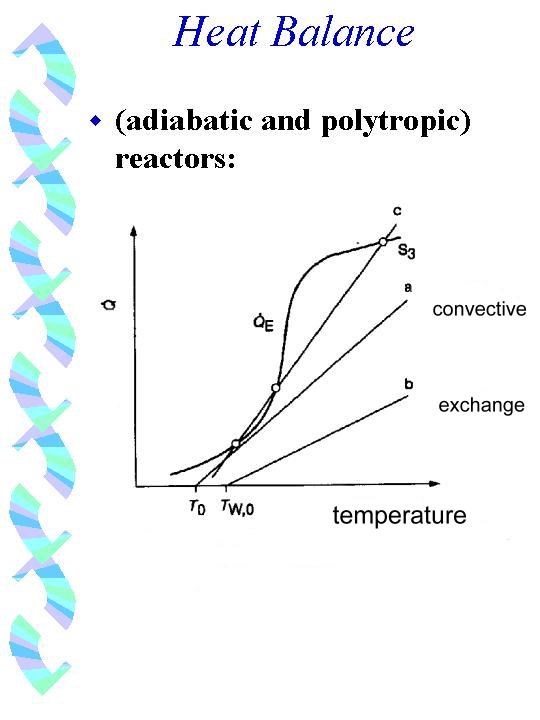 The stability diagram