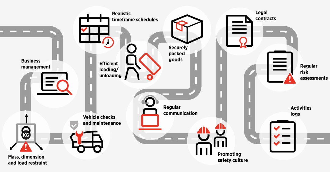 What is Chain of Responsibility? EROAD
