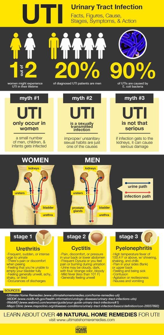 Pain When You Urinate? You Could be Suffering from
