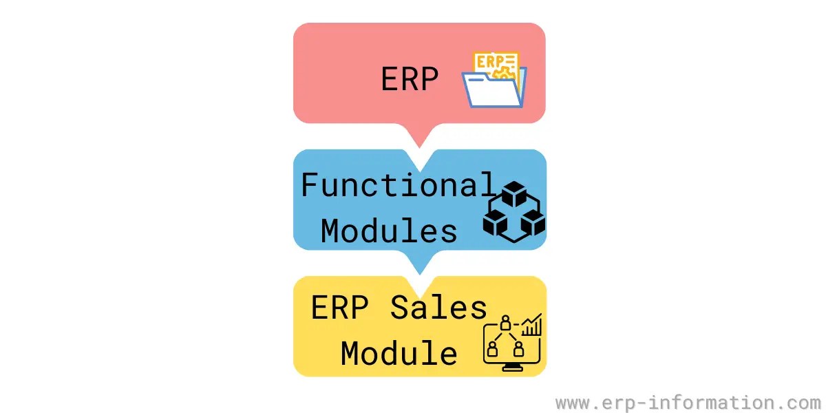 ERP Sales Module Features, Flowchart, and More