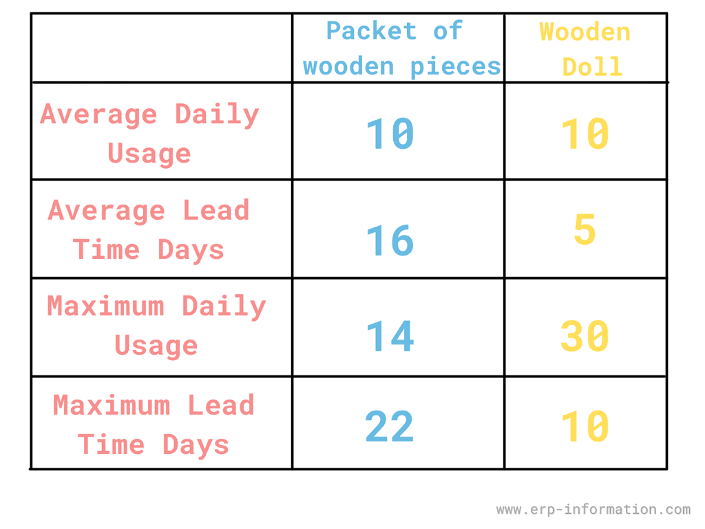 What is Reorder Point (ROP) System? Formula, Example, and Calculations