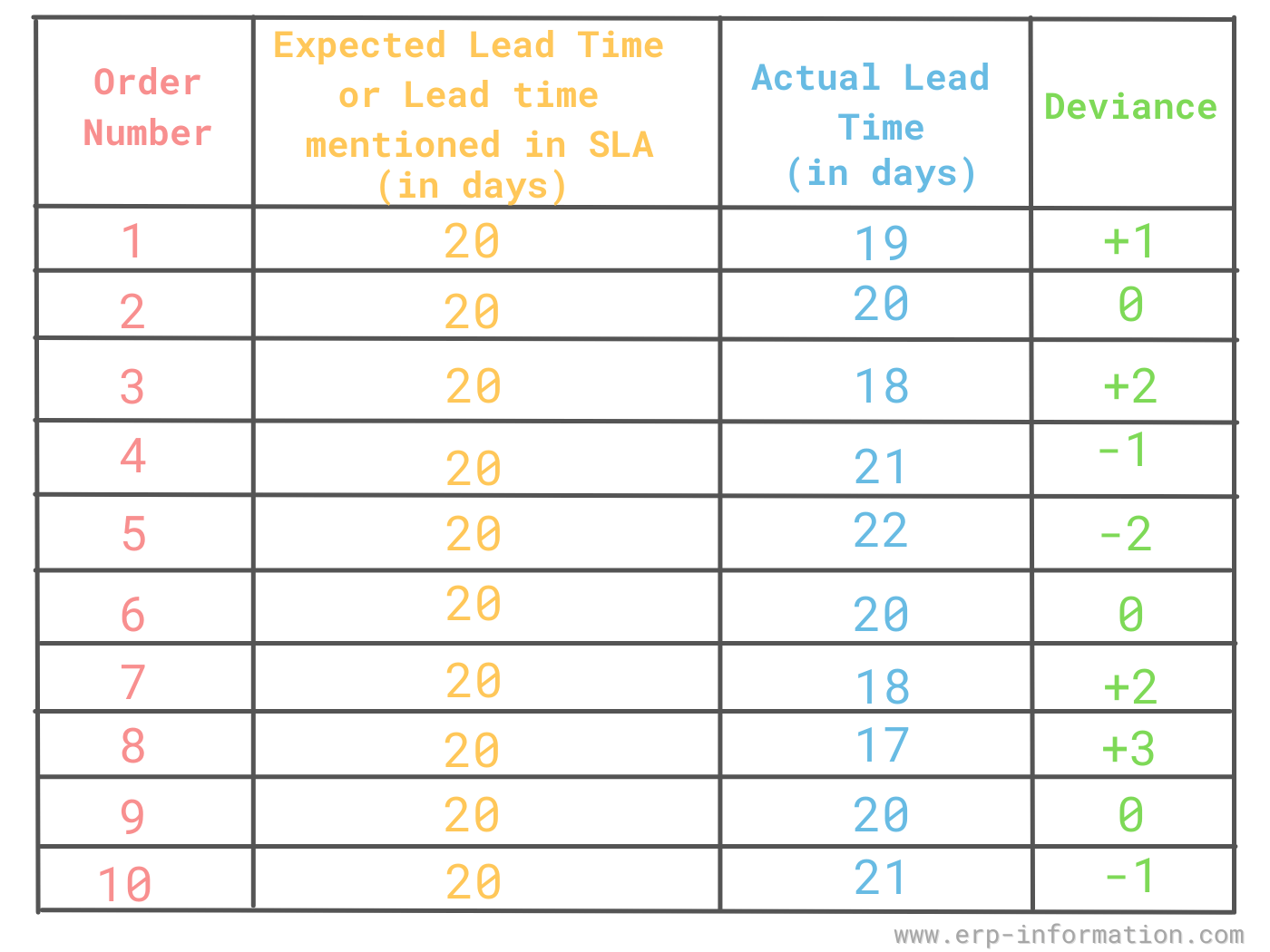What is Reorder Point (ROP) System? Formula, Example, and Calculations