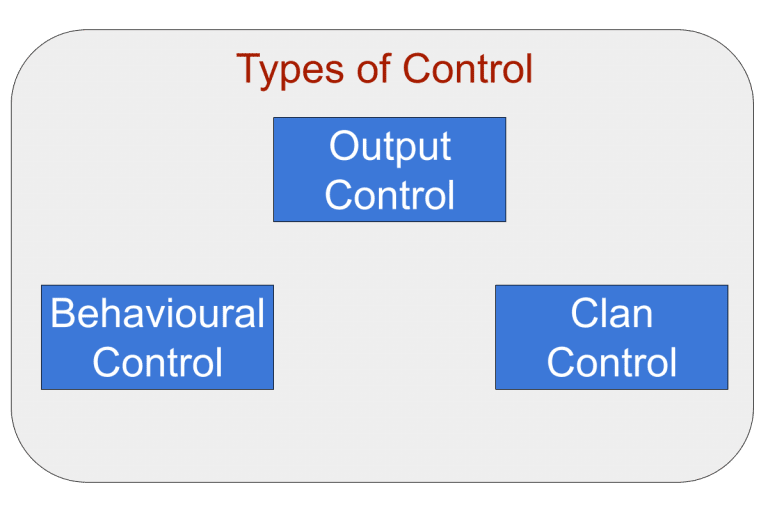What is Output Control? (Definition, Examples, Management)