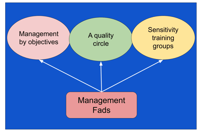 What is Output Control? (System, Management, Examples)