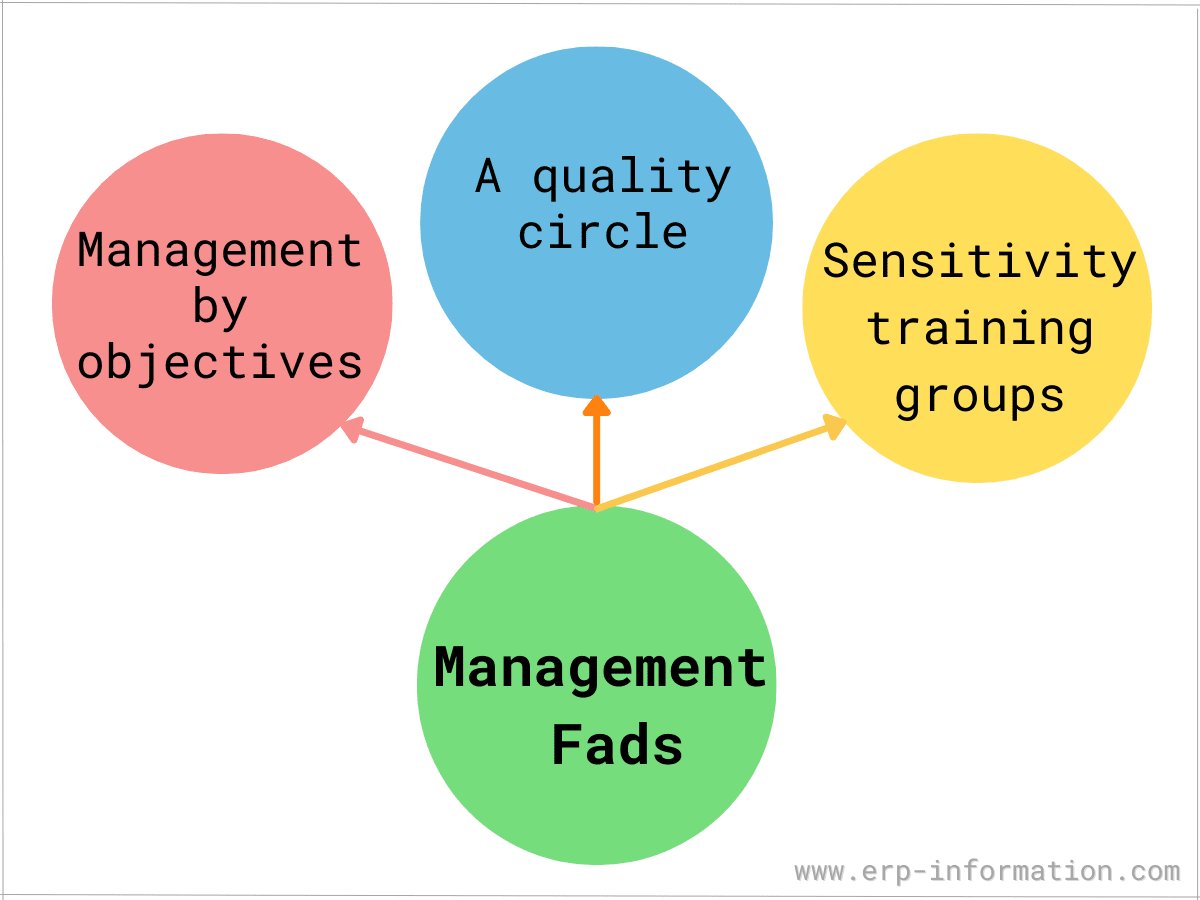 What is Output Control? (System, Management, Examples)
