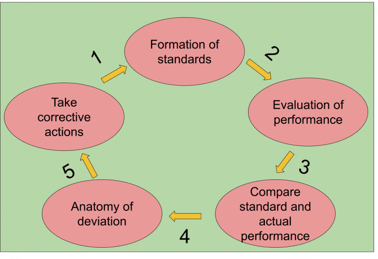What is Output Control? (System, Management, Examples)