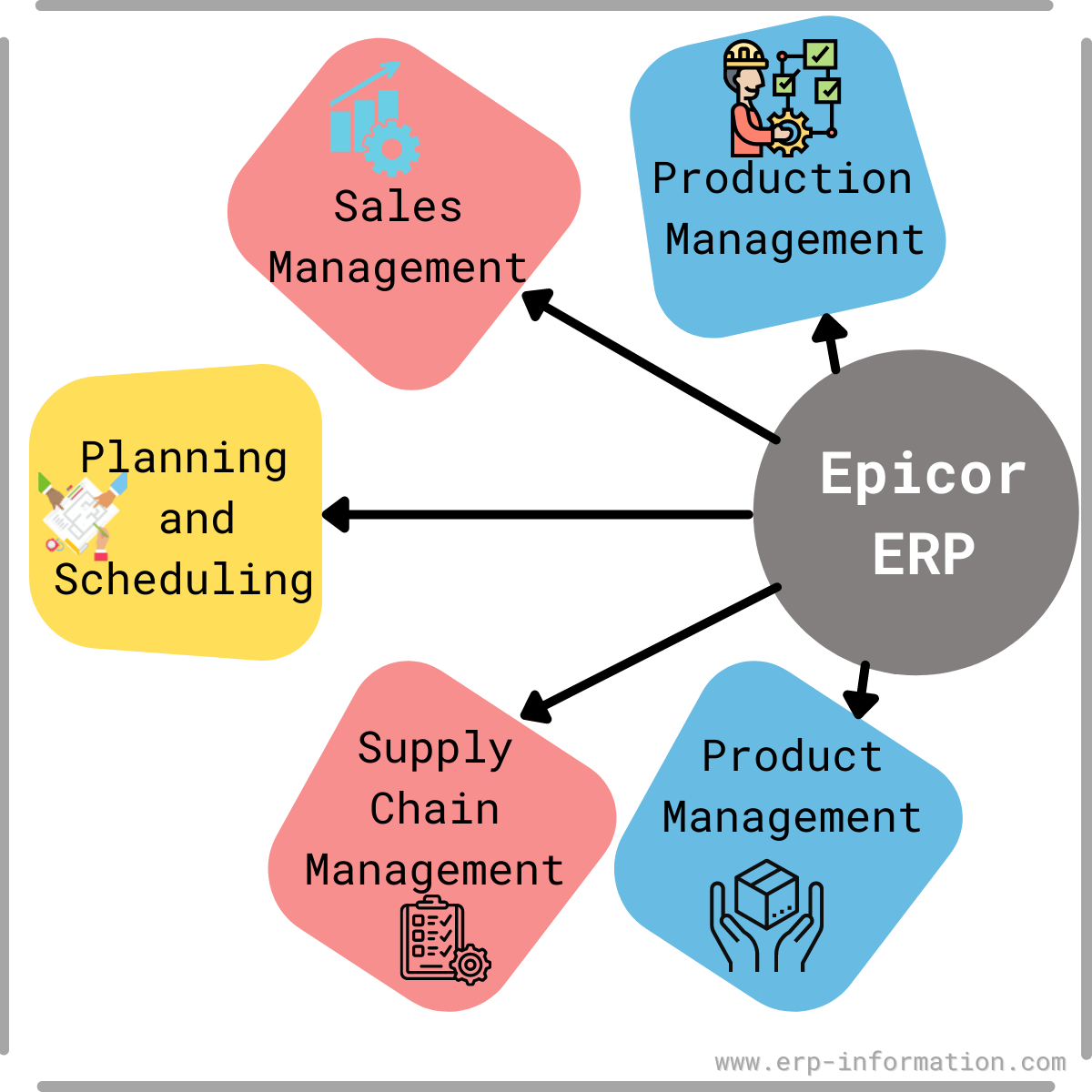 Epicor ERP Review (Pricing, Features, Pros & Cons)