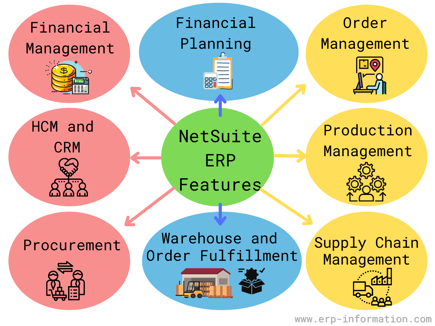 What is NetSuite ERP? (Pricing and Features Overview)