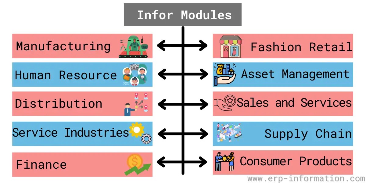 What is Infor ERP? (Modules, M3 Cloud ERP Review, and M3 Modules)