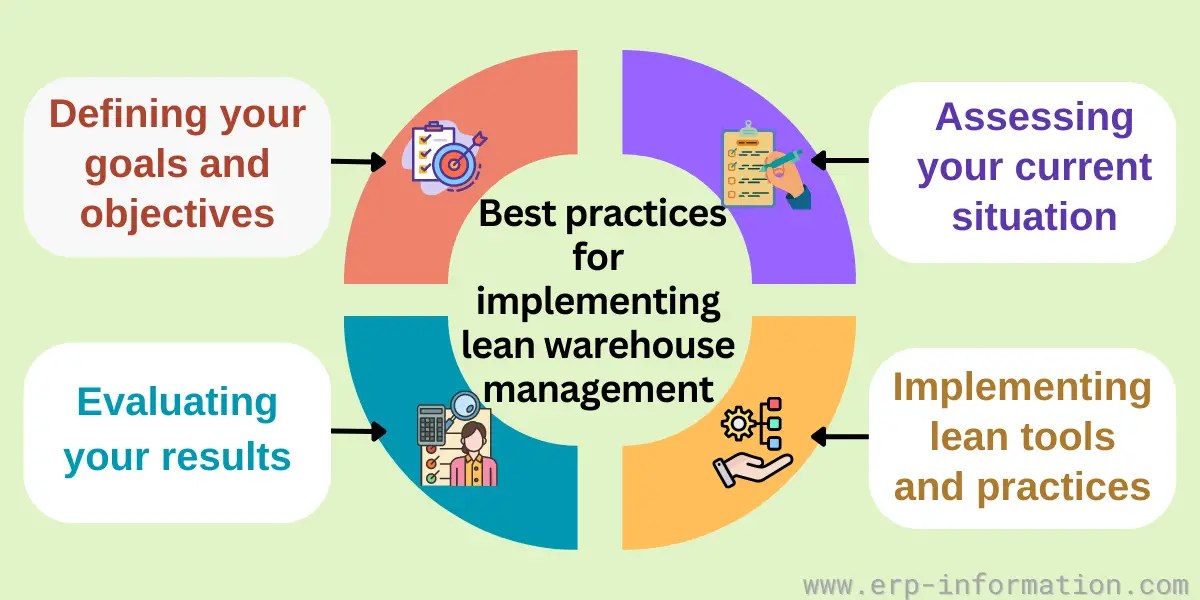 What is Lean Warehouse Management? (Principles, Best Practices)