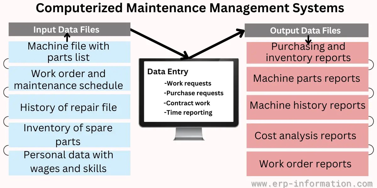 What is CMMS? (A Detailed Guide on Computerized Maintenance Management