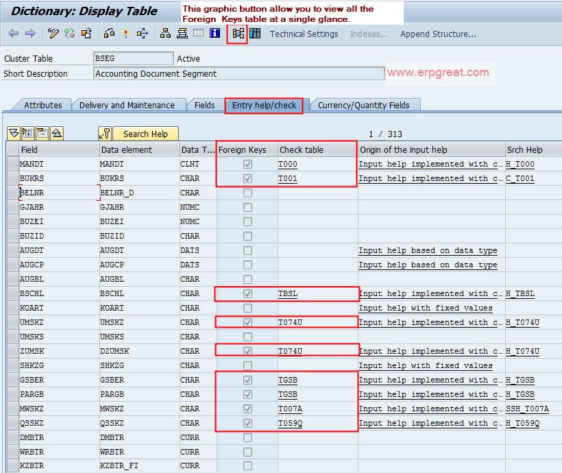 Find Out Foreign Keys Of A Table