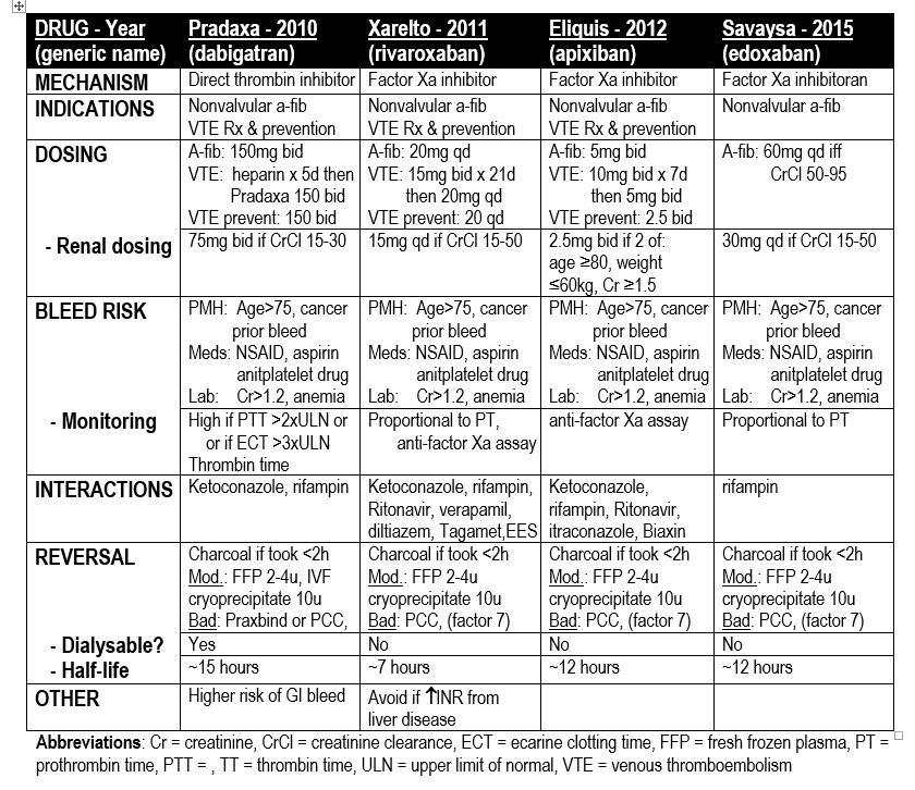 Noac 2024 Schedule ERPocketbooks