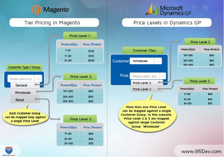ERP and Are Two Different Systems ERP Software Blog