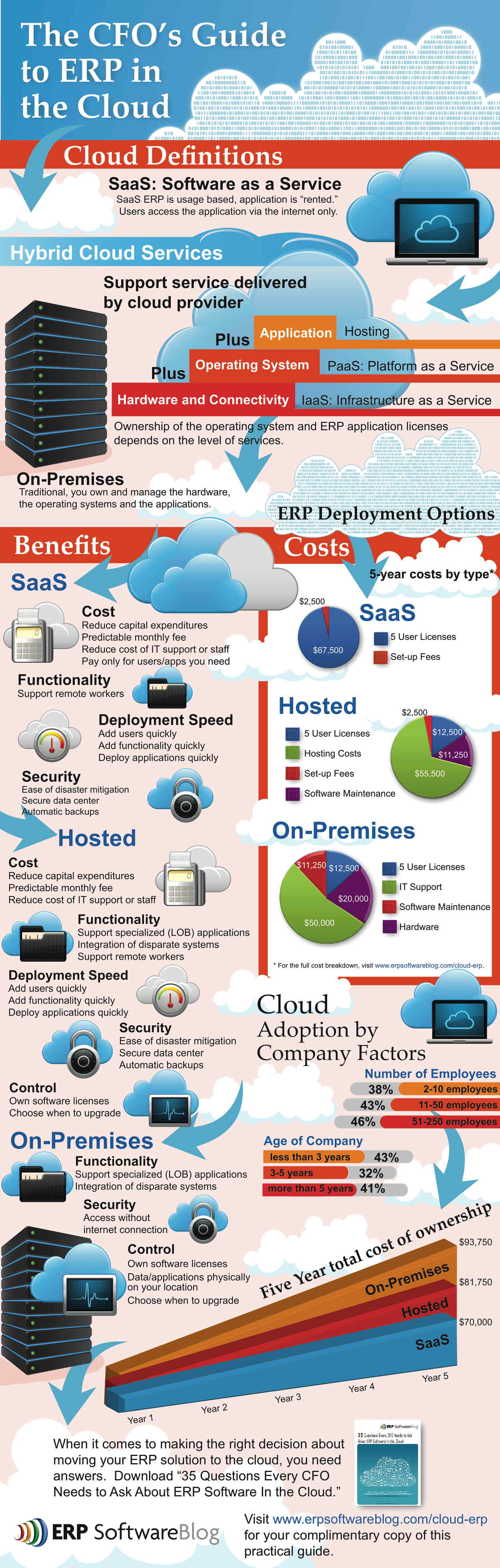 Infographic A CFO’s Guide to ERP in the Cloud