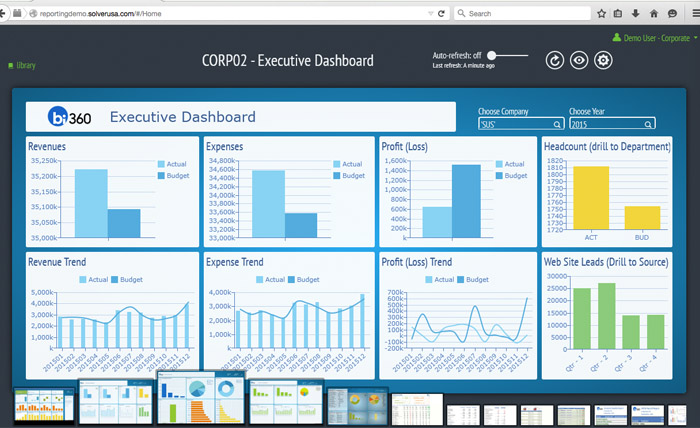Dashboards for Microsoft Dynamics AX Customers ERP