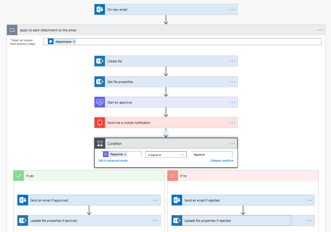 Vendor Invoice Approval with Microsoft Flow ERP Software Blog