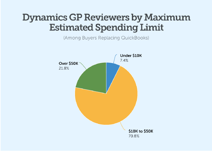 Wrong Unit Cost if 2 invoices are matched to 1 shipment