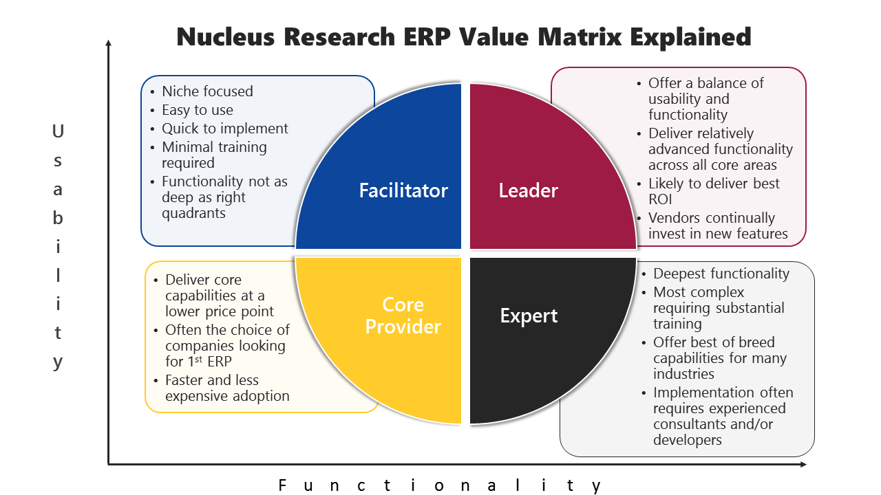 NucleusResearchERPValueMatrixExplainedV2 ERP Software Blog