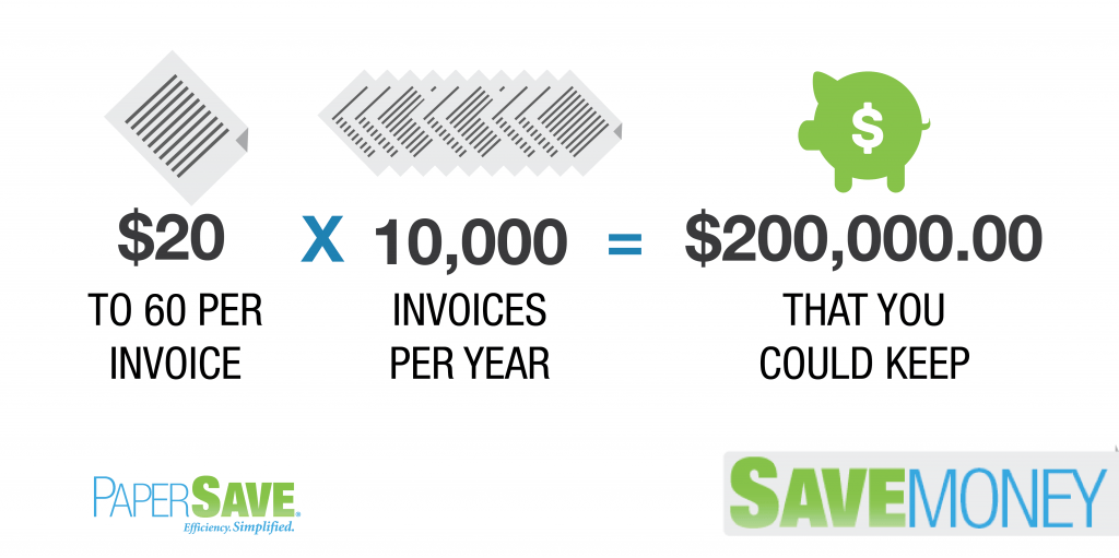 200,000 per year you can save using PaperSave! ERP Software Blog