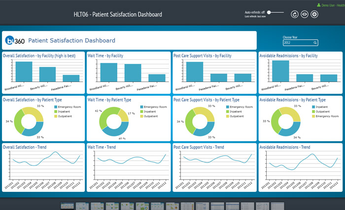 Healthcare Management Dashboards ERP Software Blog
