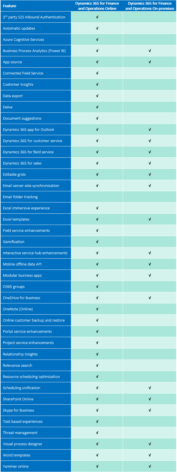 Live Assist for Microsoft Dynamics 365 vs. Regal.
