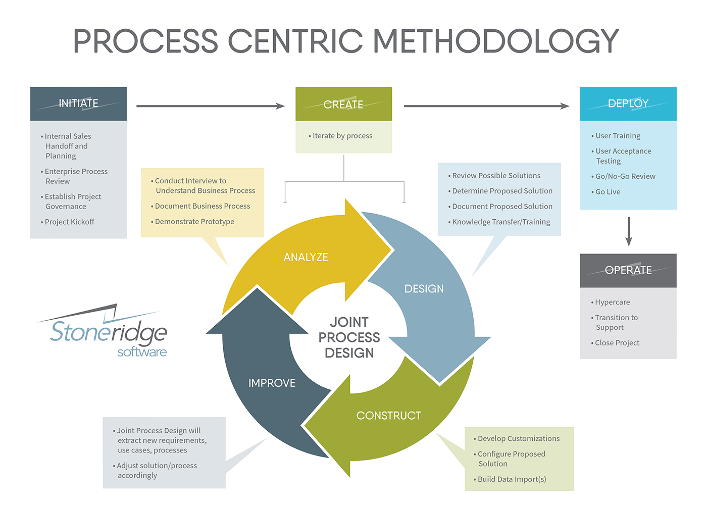 Still Using Dynamics GP? Why it Might be Hindering Your Manufacturing
