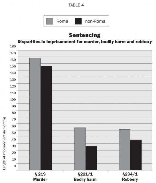 😍 Racial disparity in sentencing essay. Essay on Racism and