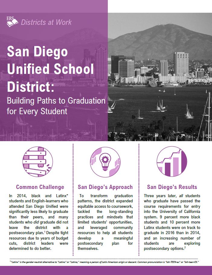 Districts at Work Education Resource Strategies