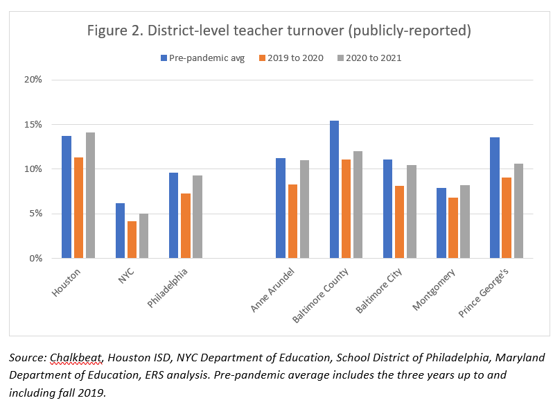Teacher Turnover During COVID New Data and Insights