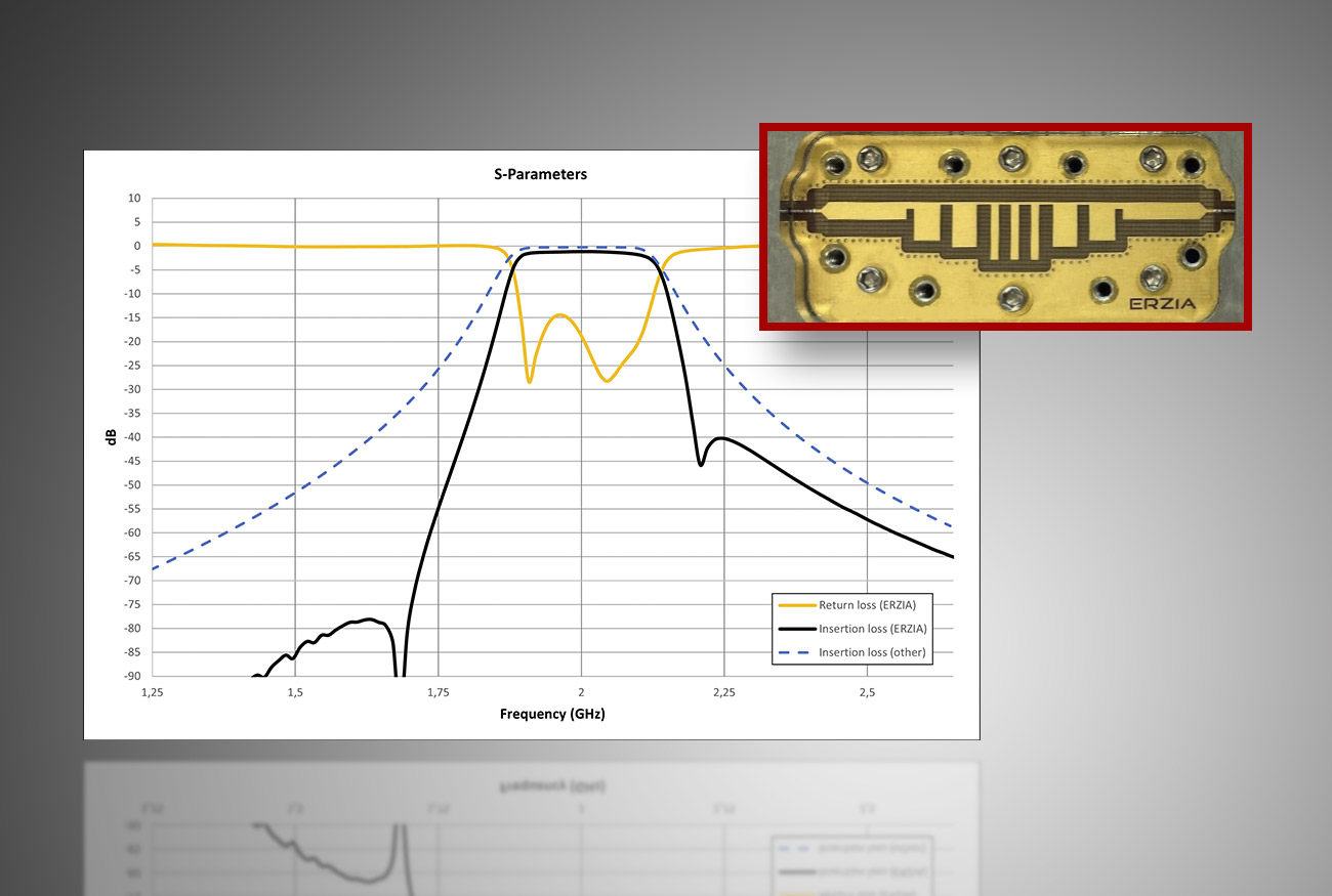 SUSPENDED SUBSTRATE STRIPLINE FILTERS OFFER OPTIMAL SELECTIVITY VS