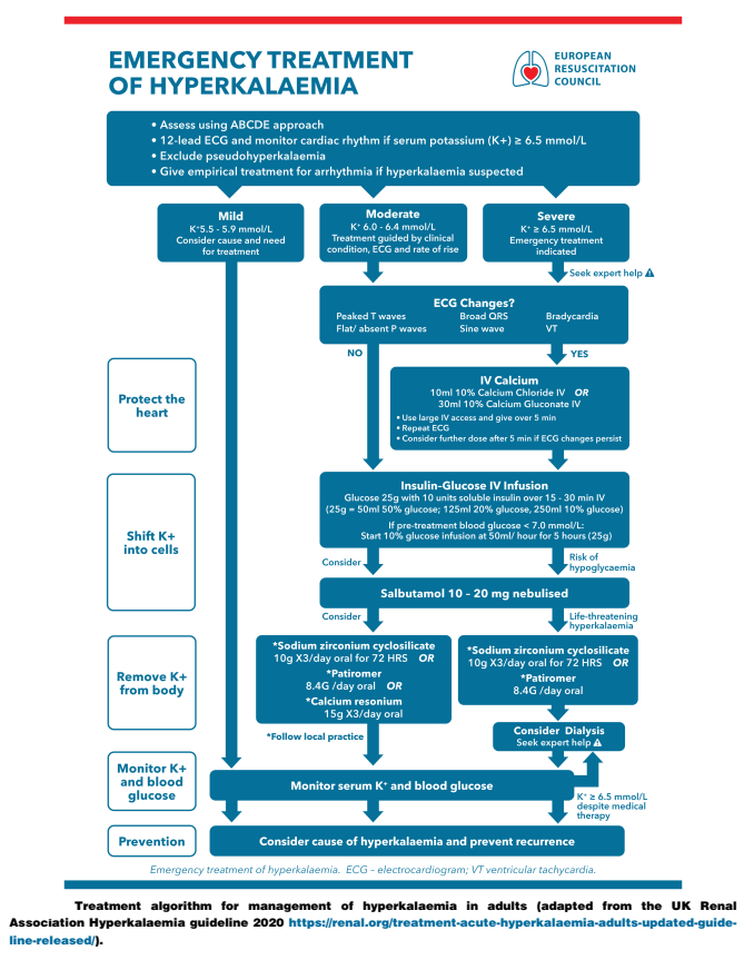 The ERC Guidelines 2021 Cardiac Arrest in Special Circumstances (Part 5/7)