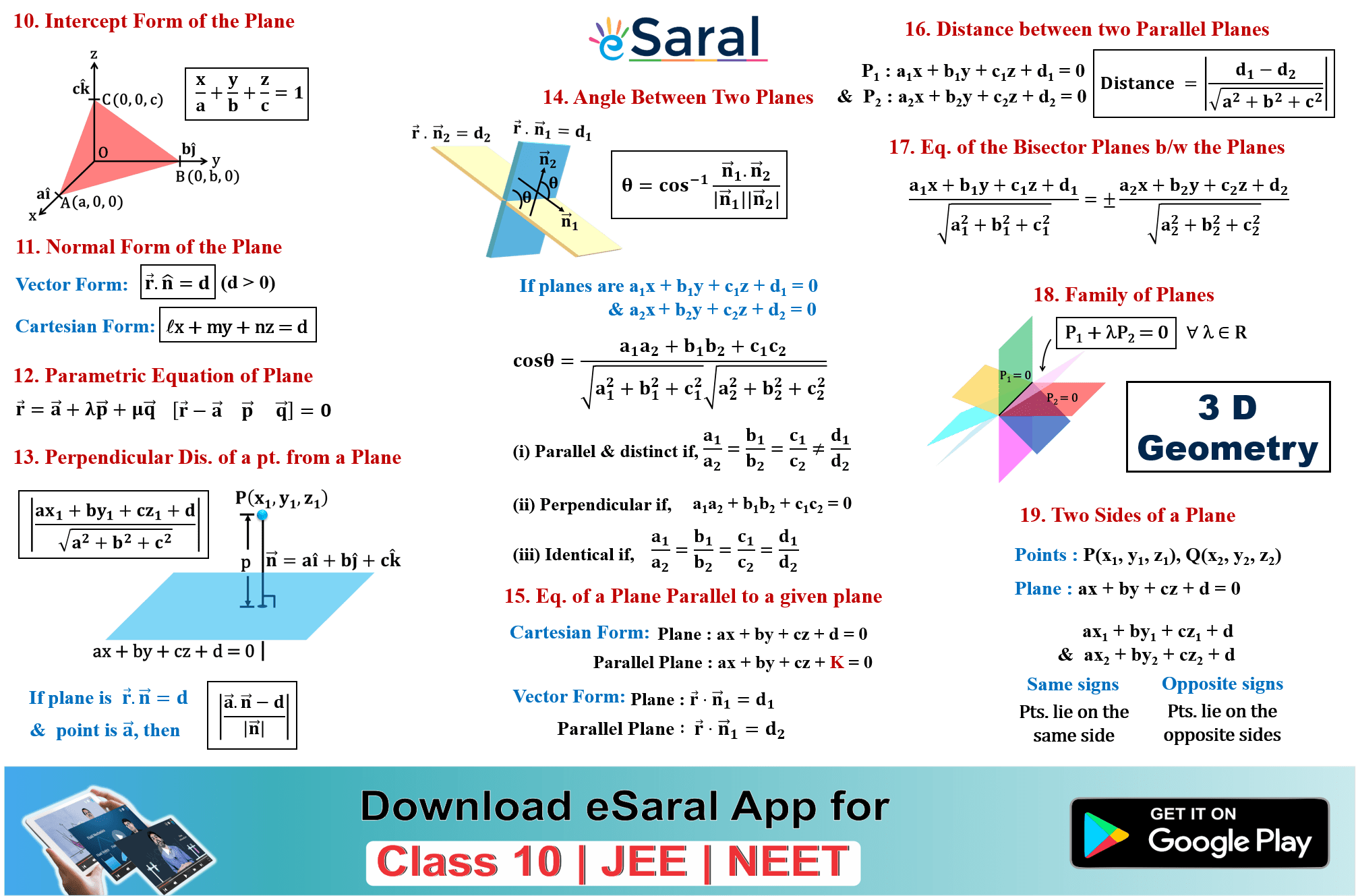 3D Geometry Part 1 Class 12 Formulas Download Mind Maps