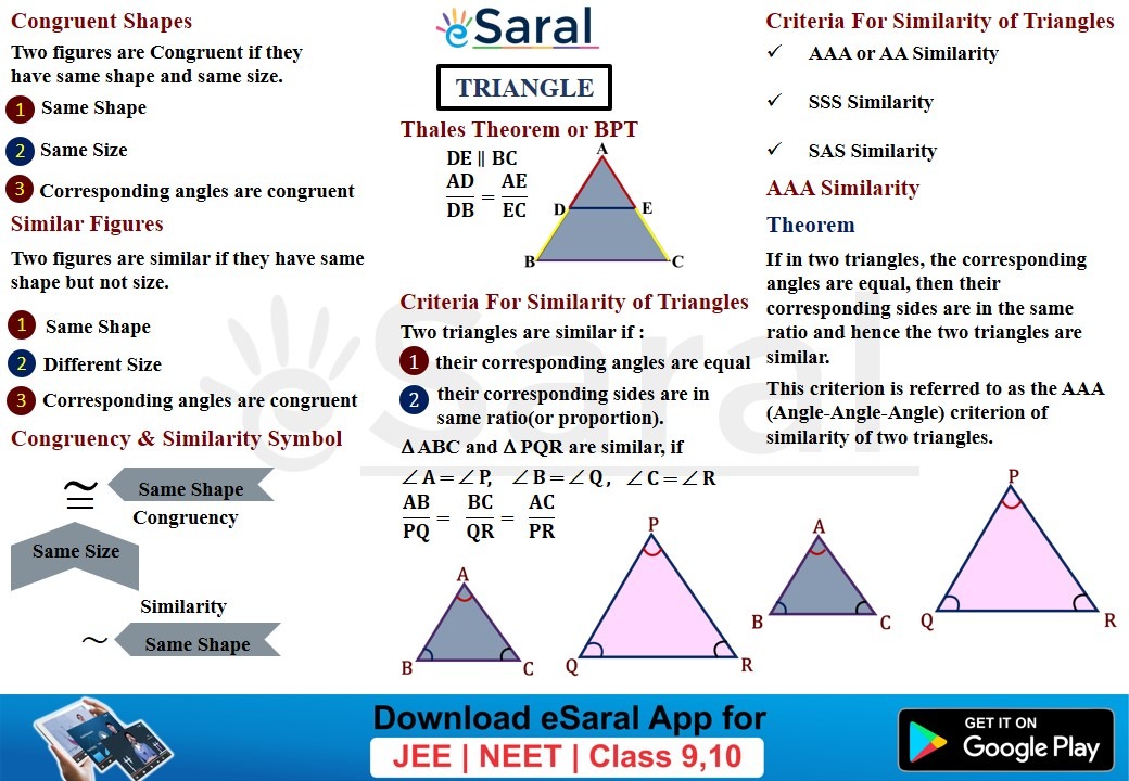 Triangles - Class 10 Chapter 6 Short Notes (Mind Maps)
