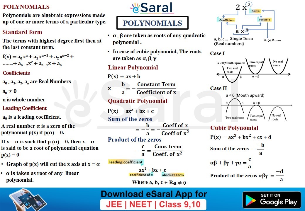 Polynomials Class 10 Chapter 2 Short Notes (Mind Maps)