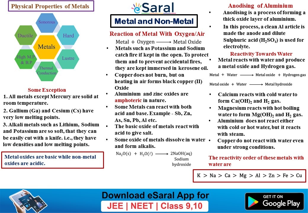 Metals and NonMetals Class 10 Short Notes (Mind Maps)
