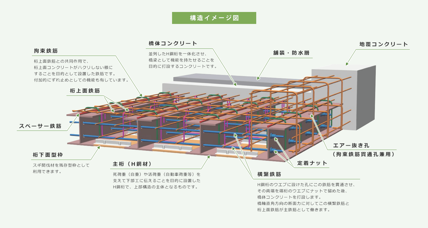 イージースラブ橋 一般社団法人イージースラブ橋協会