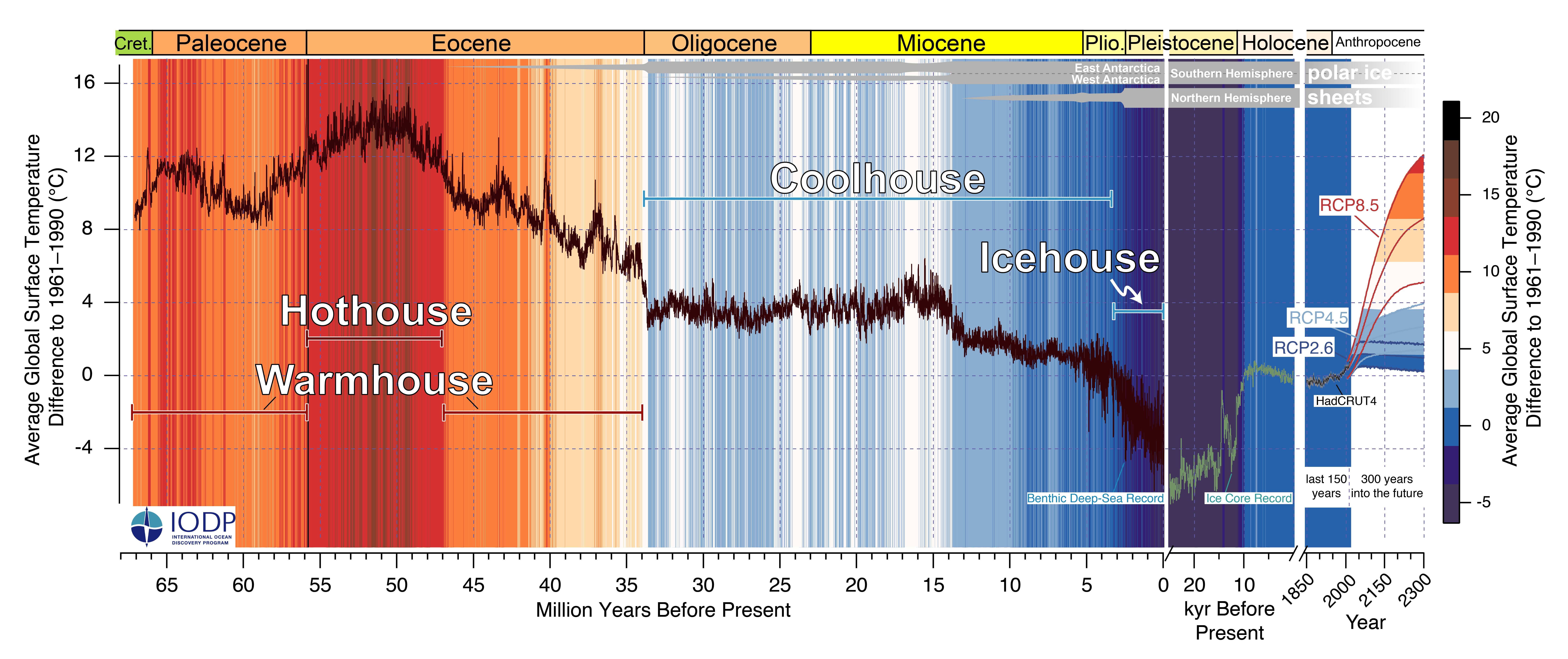 New record of Earth’s Cenozoic climate reveals defining role of polar