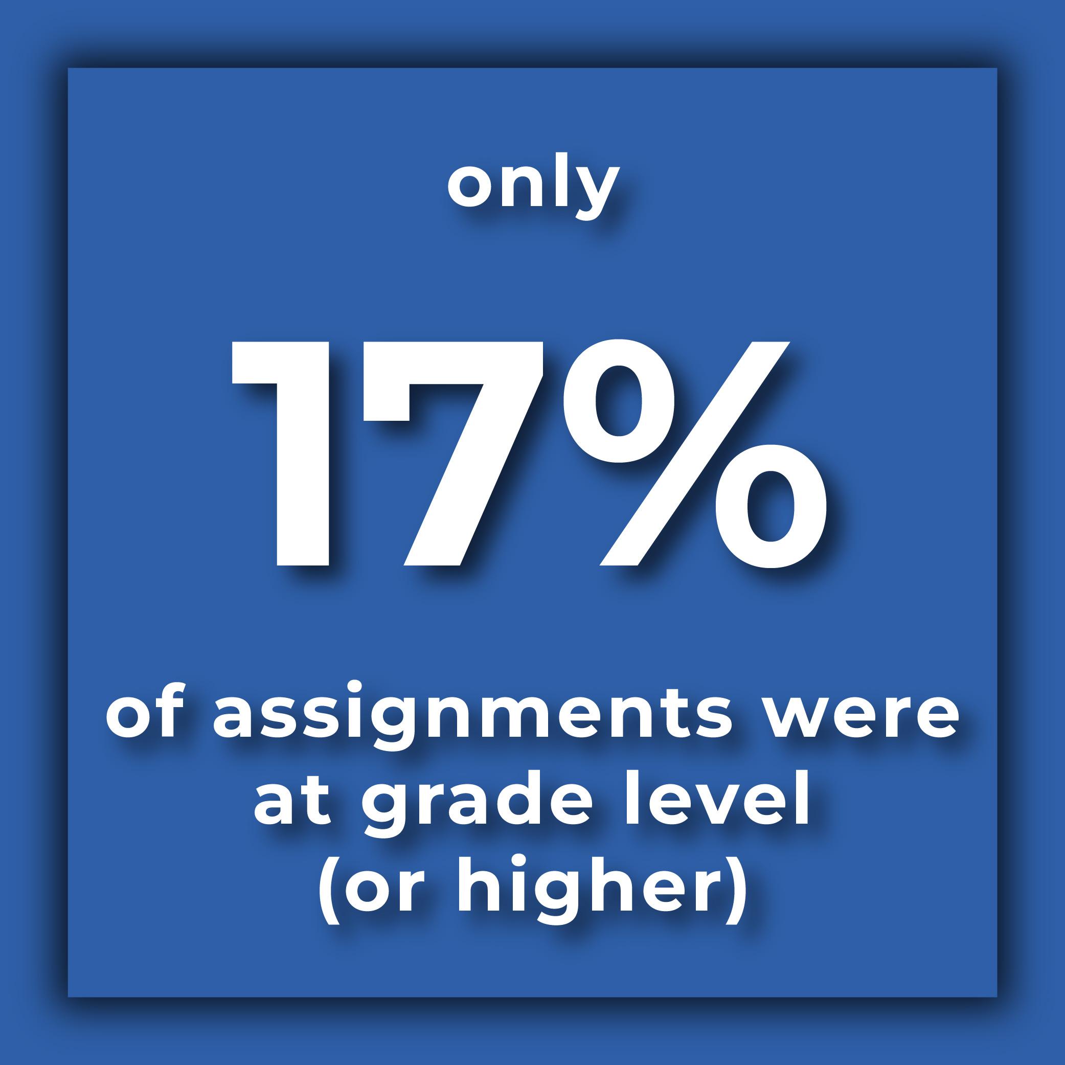 The Importance of Giving Students GradeLevel Work ESC Region 7
