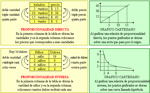 5to Primaria Algebra Mateclavero 2009