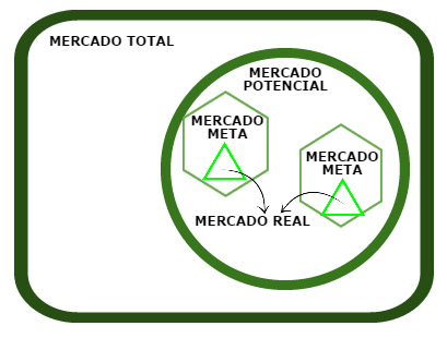 Tipos De Mercado