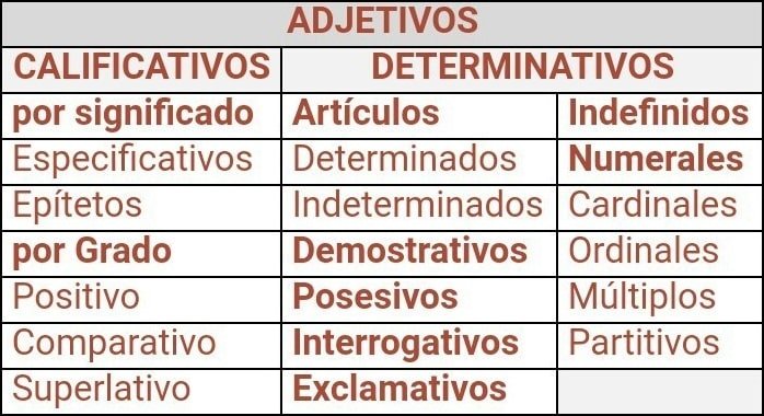 Adjetivos. Definición, Tipos Y 120 Ejemplos ⭐ Escuela De